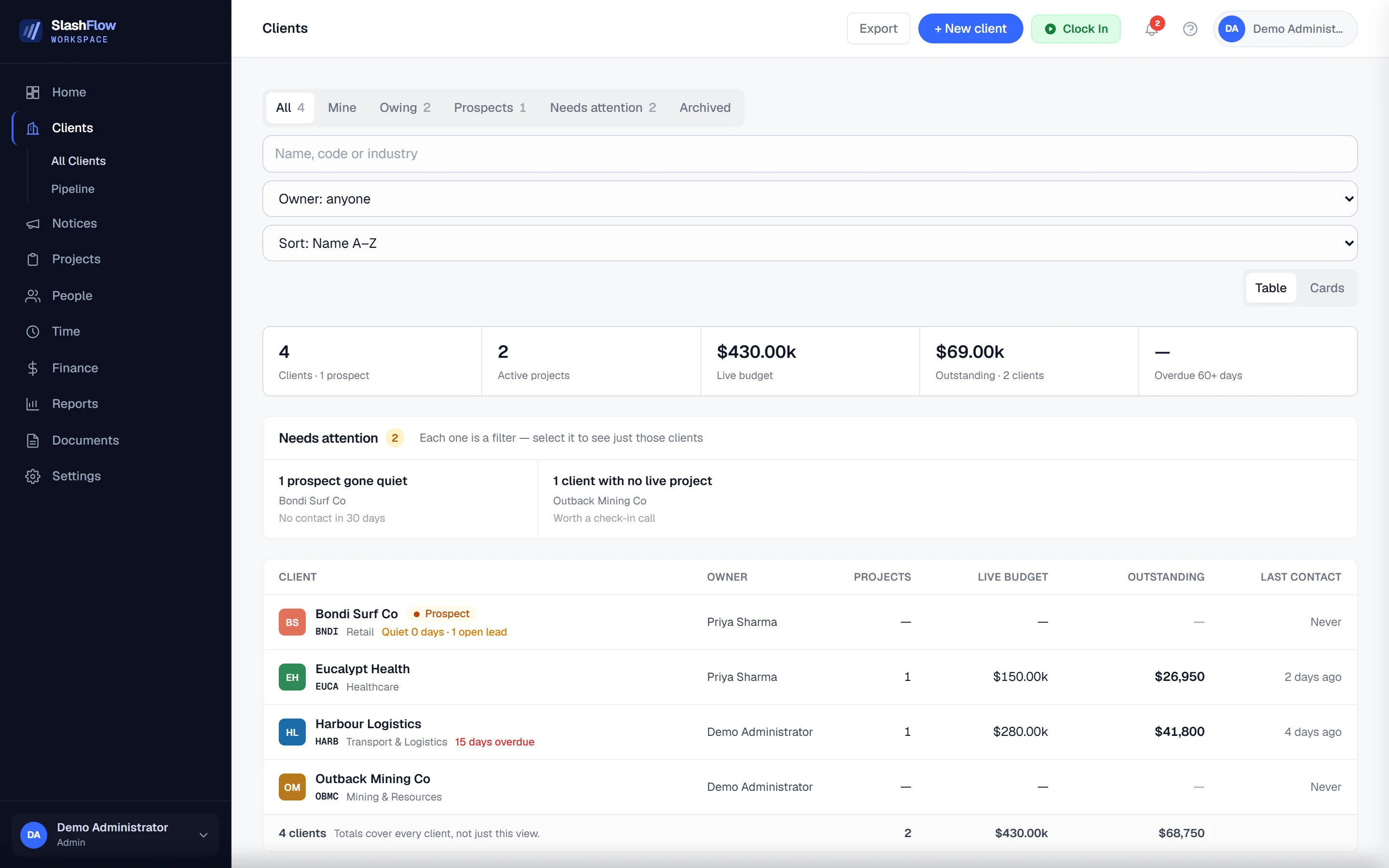 The SlashFlow clients list showing four clients with owner, project count, live budget, outstanding balance and last contact, above a “Needs attention” panel flagging a prospect gone quiet and a client with no live project.